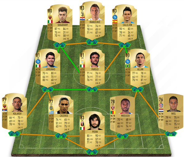 FIFA 23: Os melhores jogadores baratos para o Ultimate Team