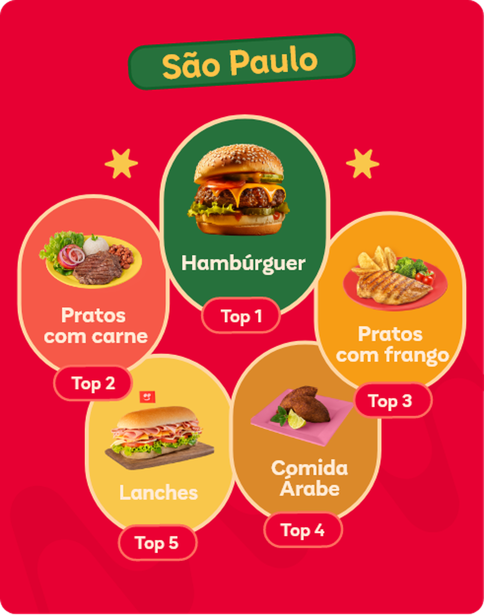  Divulgação/iFood