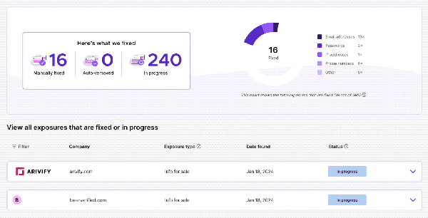 Mozilla Monitor Plus identifica e solicita a remoção de dados vazados dos usuários — Foto: Reprodução/Mozilla