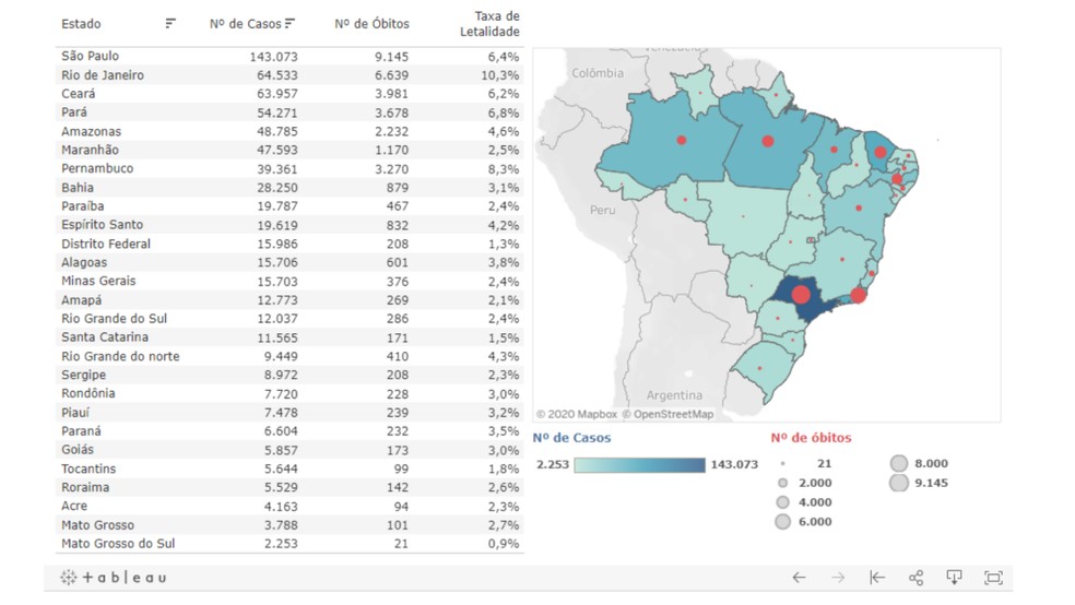 CONASS on X: Diga NÃO às fake news. A pandemia NÃO acabou! Ainda