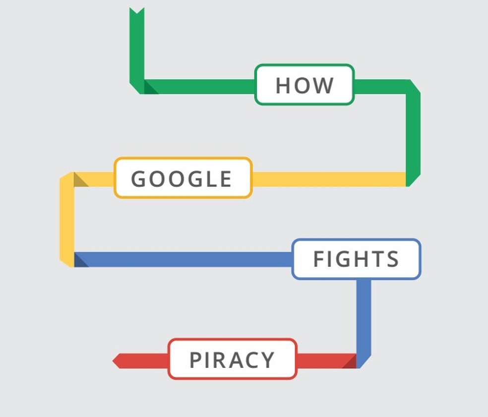Relatório mostra ações do Google para combater pirataria (foto: Reprodução/Google) — Foto: TechTudo