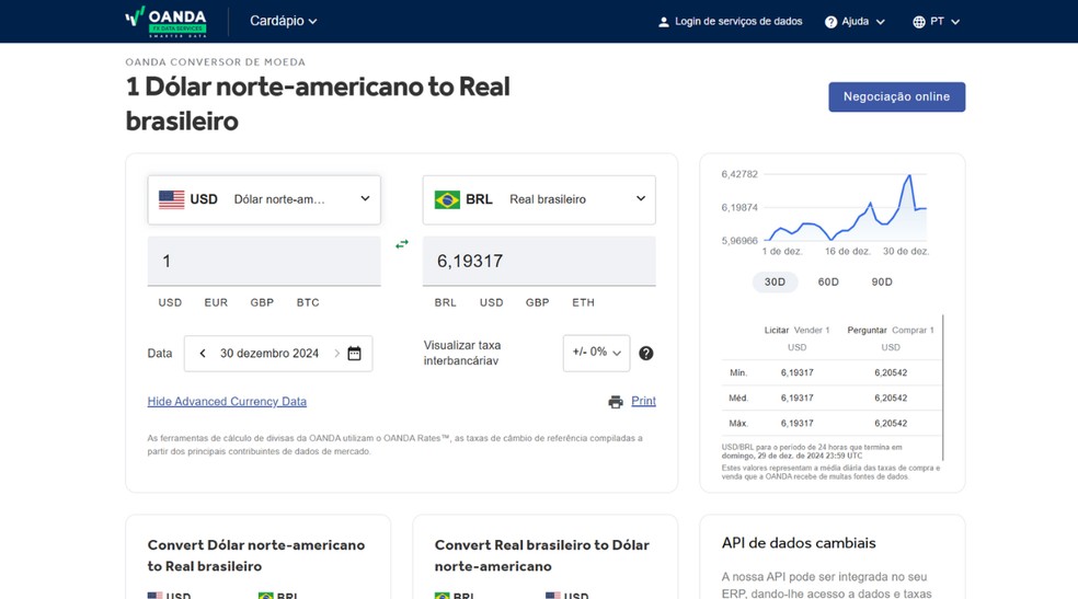 Site e app da Oaonda exibe cotações em tempo real, conversão de moedas, gráficos interativos e dados históricos — Foto: Reprodução/Júlia Silveira