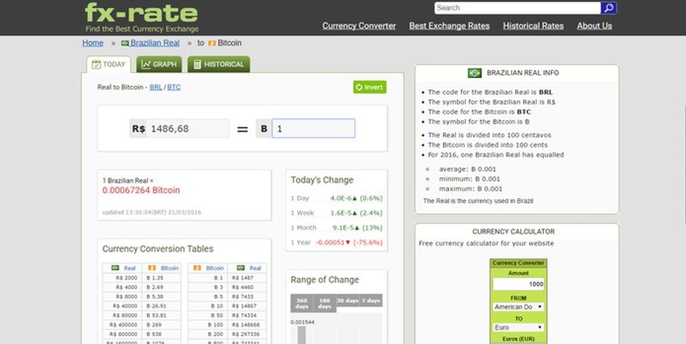 Como converter Bitcoin para Real, Dólar, Euro e outras moedas