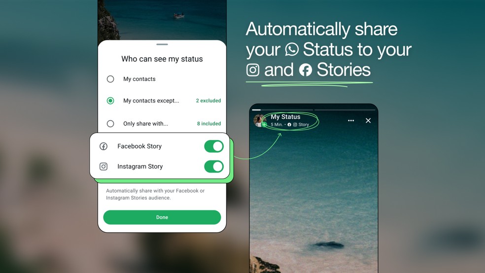 Integração permite compartilhar Status do WhatsApp no Instagram e Facebook — Foto: Divulgação/Meta