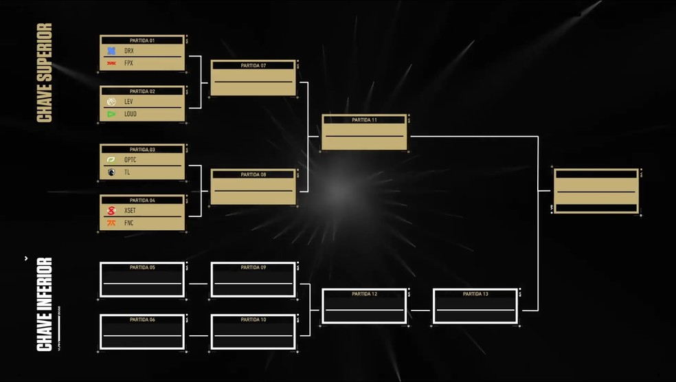 Playoffs do Valorant Champions 2023: veja tabela e resultados do torneio