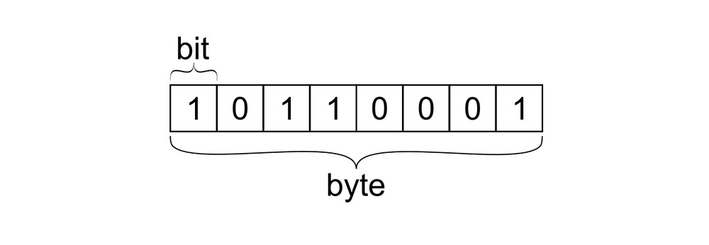 O que é qubit? Entenda como computadores quânticos podem mudar o mundo
