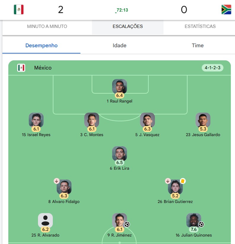 Como acompanhar estatísticas da Copa do Mundo em tempo real