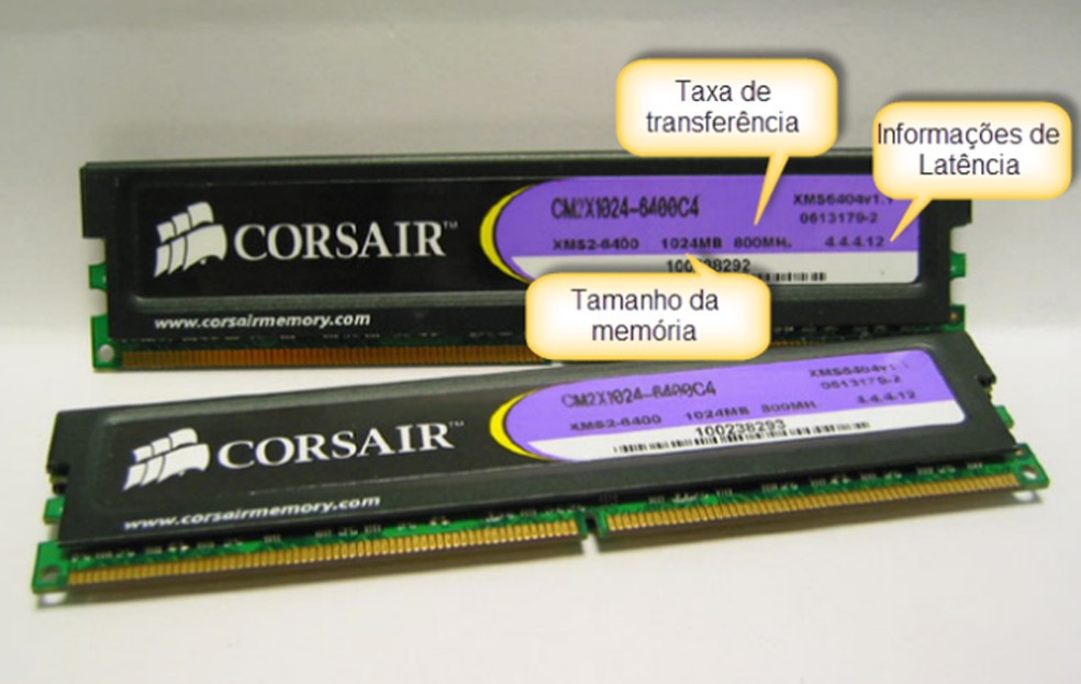 Talvez o problema esteja no valor da frequência de sua memória RAM  — Foto: Joelson Santos/TechTudo
