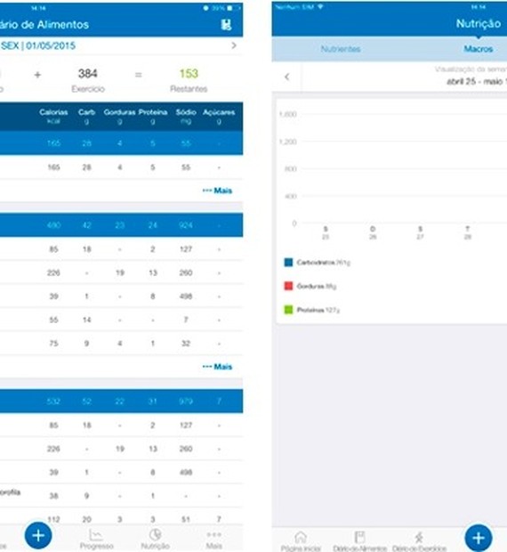 Conheça o MyFitnessPal, app que te ajuda a contar caloria e perder