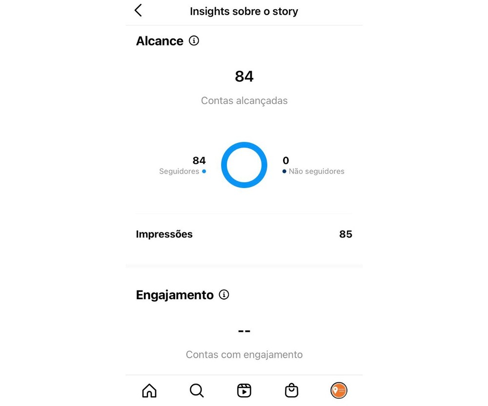 O que é encaminhamento no Instagram? Entenda métricas dos Stories