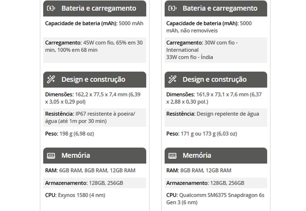  Reprodução/TechTudo