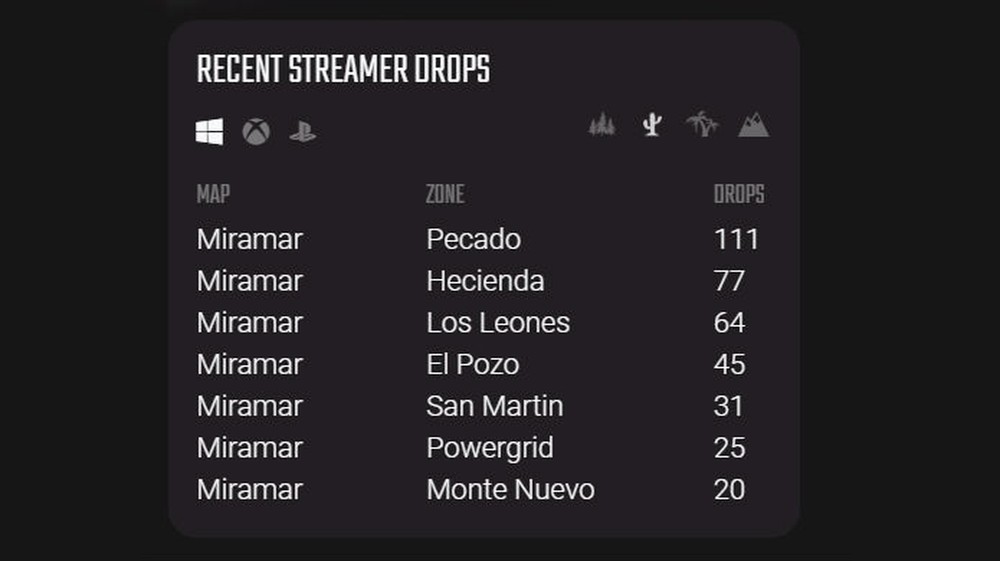 PUBG Report revela se você já matou um streamer; veja como usar