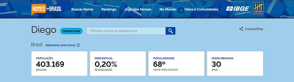  Reprodução/Diego Cataldo