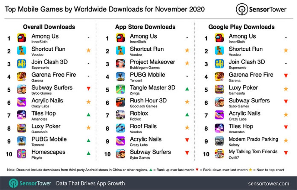 Apps de jogos de azar estão chegando à Play Store do Google nos EUA e em 14  outros países - ﻿Games Magazine Brasil