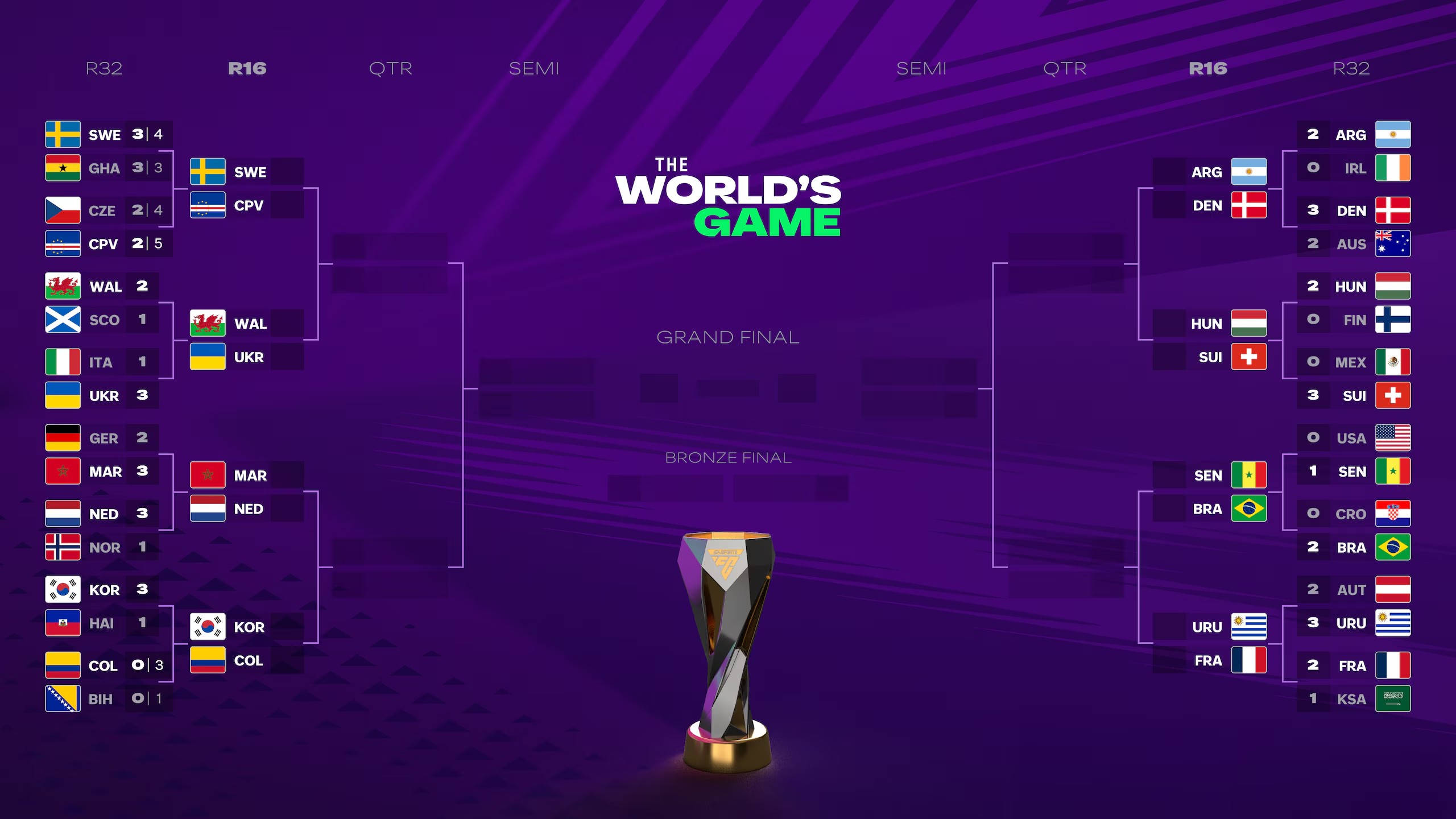 Copa do Mundo no EA FC: 10 seleções para você comandar rumo à glória máxima