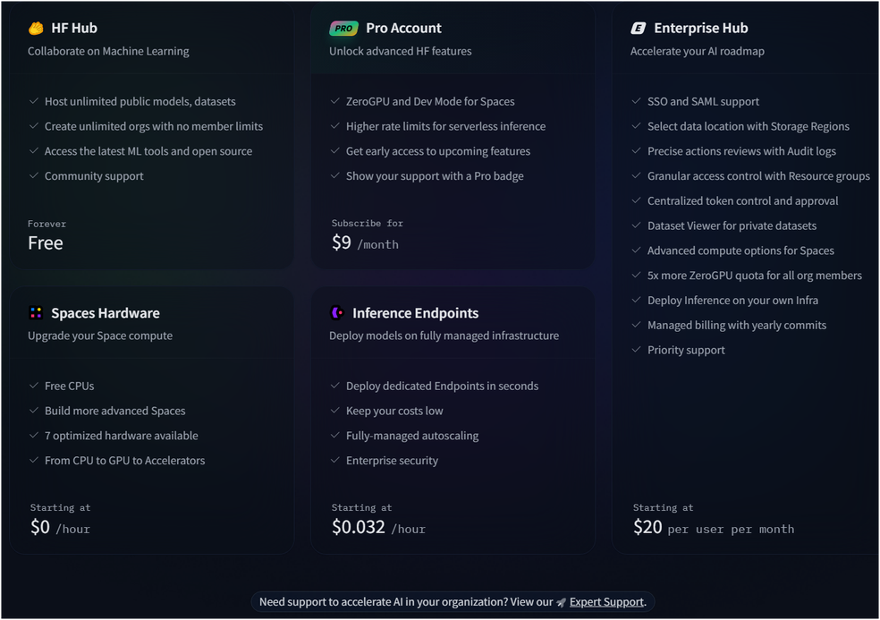  Reprodução/Hugging Face