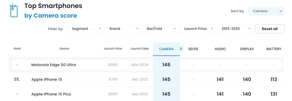  Reprodução/DXOMark