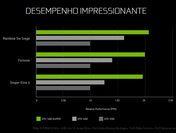 GTX 1660 Super veja ficha t cnica e pre o da placa de v deo Nvidia