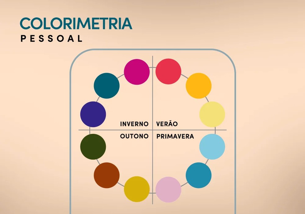 : A colorimetria pessoal classifica cada pessoa em uma estação cromática com base em subtom, contraste e intensidade — Foto: Reprodução/Renner