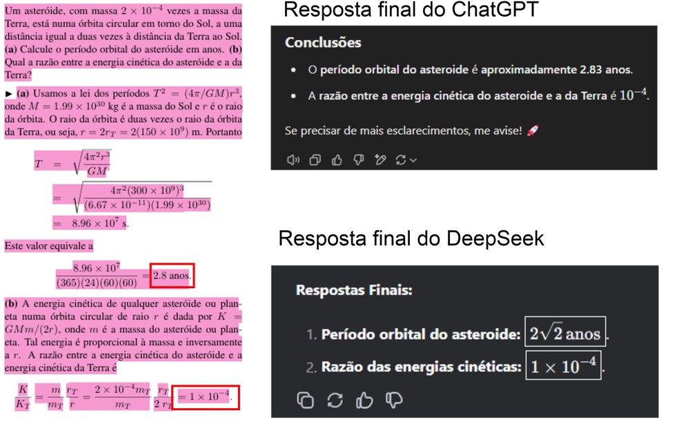  Reprodução/DeepSeek e ChatGPT