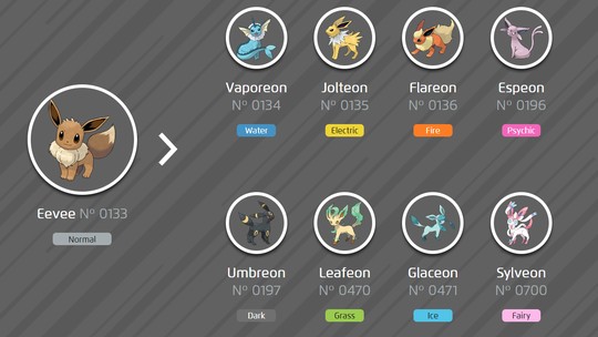 Como evoluir Eevee no Pokémon GO: conheça todas as formas e nomes