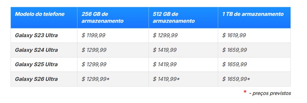  Reprodução/Phone Arena