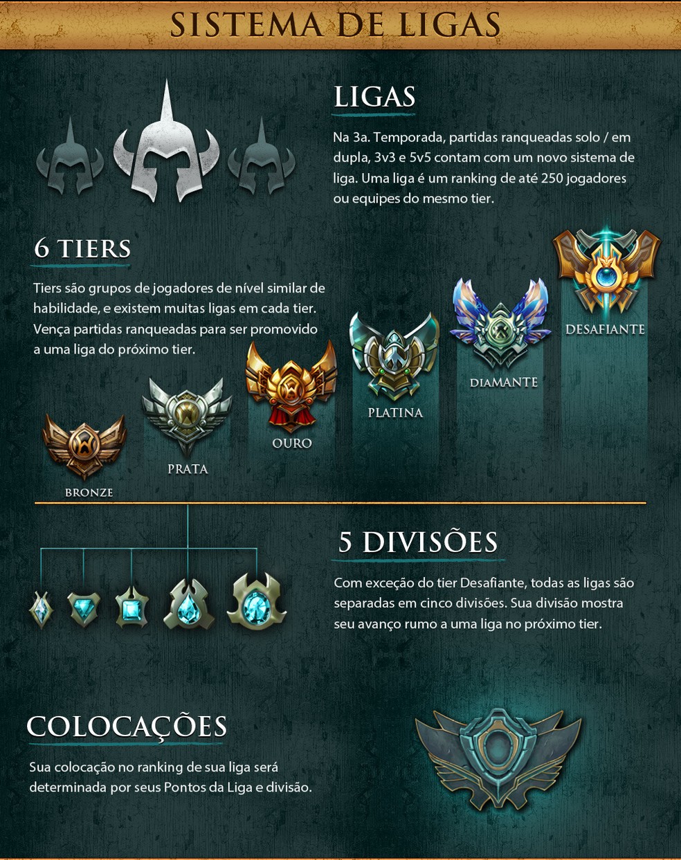 Entenda o sistema das ranqueadas de League of Legends - Dot Esports Brasil