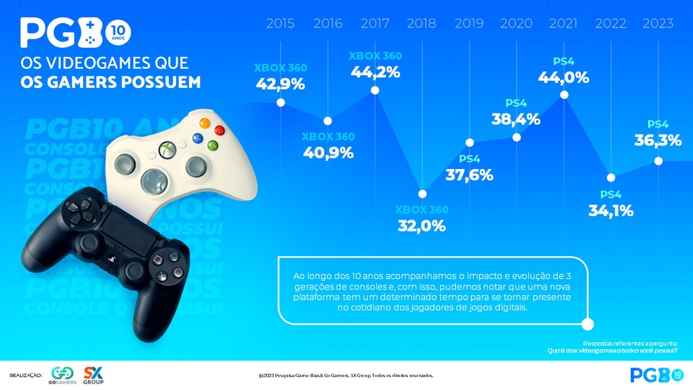 Um a um, os 44 jogos de Xbox confirmados para 2023 - Giz Brasil