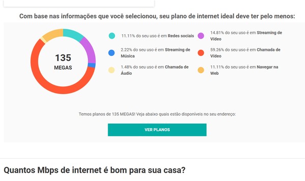 Quantos Mbps de Internet é bom? Calculadora indica velocidade recomendada