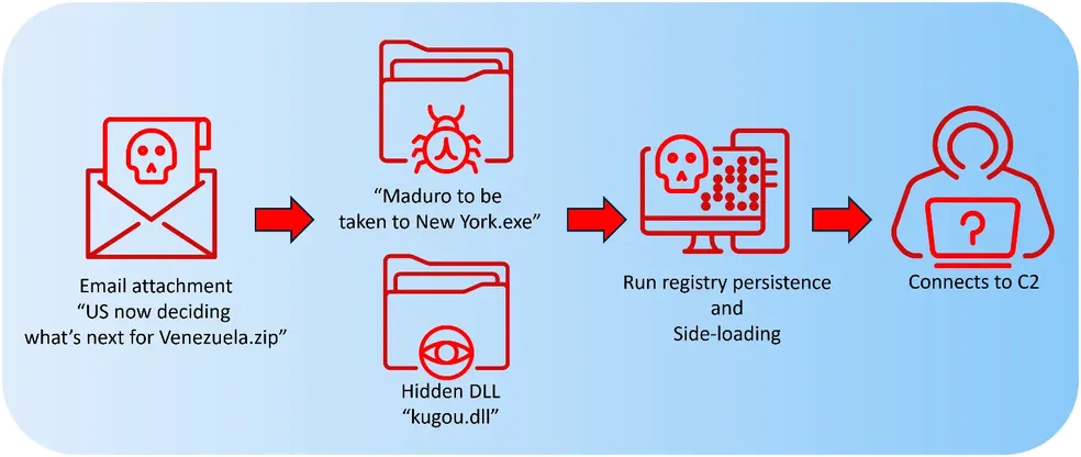  Reprodução/Acronis