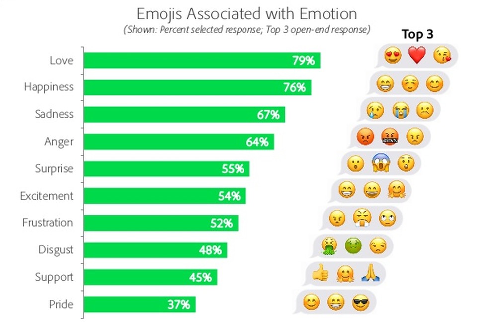 10 emojis que as pessoas usam, mas nem todos sabem o porquê. - Radio TV MIx  - Manhãs de Fé