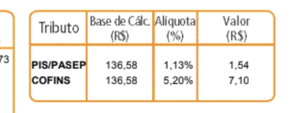 PIS/PASEP E COFINS - Tarifa de energia elétrica — Foto: Reprodução/TechTudo