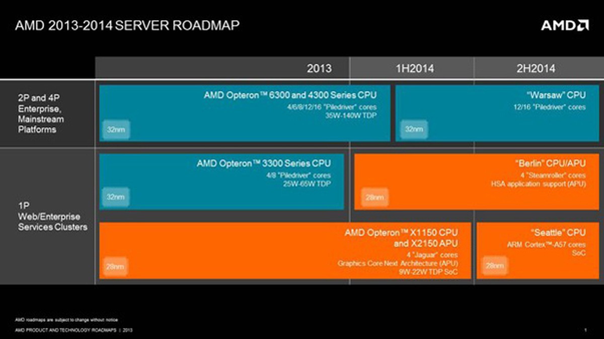 AMD sai da zona de conforto e anuncia seu primeiro chip ARM