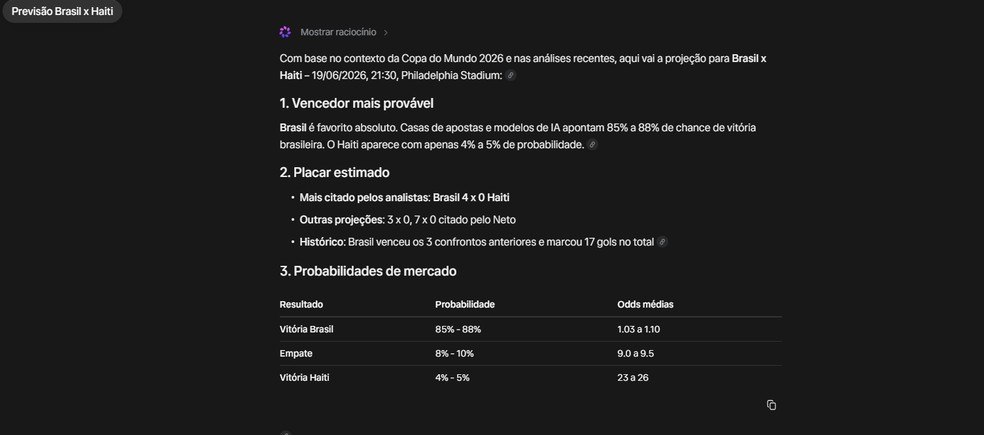  Reprodução/Meta AI por Késya Holanda