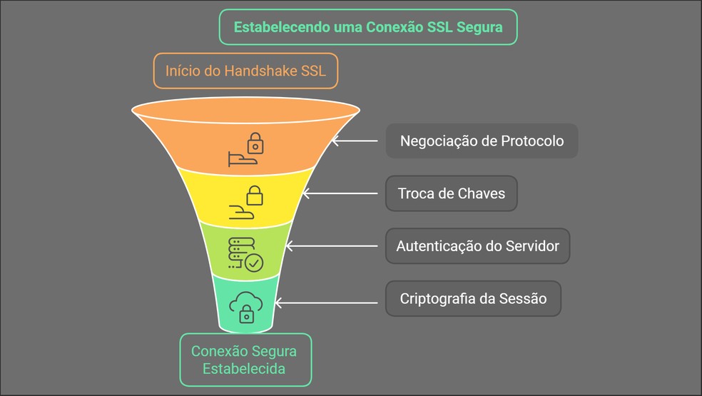  TechTudo/Gerada no Napkin.ai