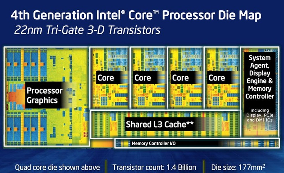 Esquema da Intel revela o interior de um processador Haswell. O primeiro bloco, à esquerda, é a GPU HD Graphics (Foto: Reprodução/AnandTech) — Foto: TechTudo