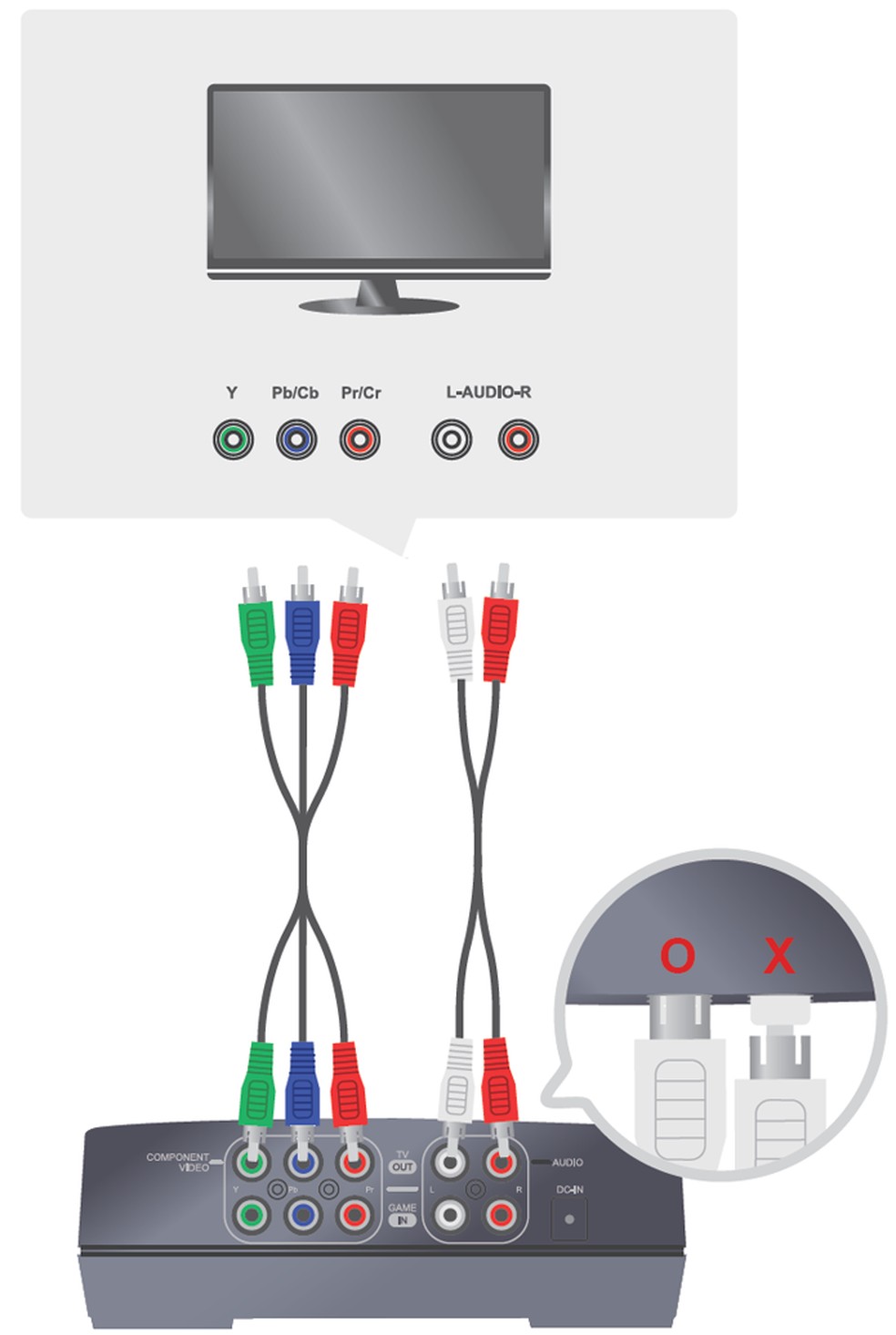 Conectando o dispositivo AVerMedia ao televisor ou monitor (Foto: Divulgação). — Foto: TechTudo