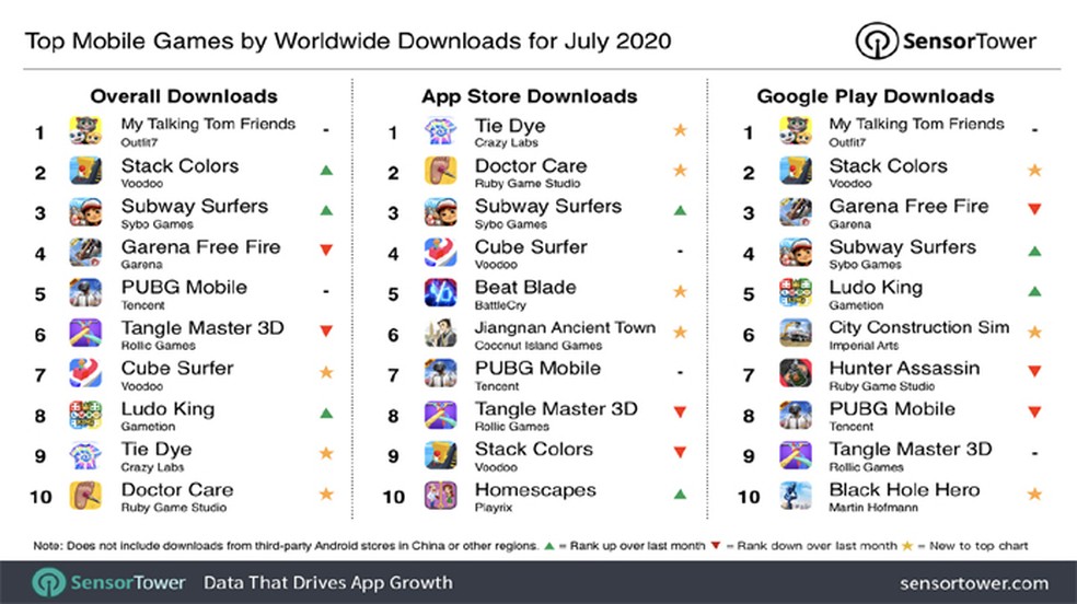 Top Mobile Games Worldwide for May 2020 by Downloads