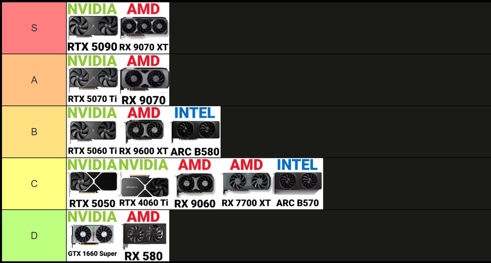  Reprodução/Tiermaker