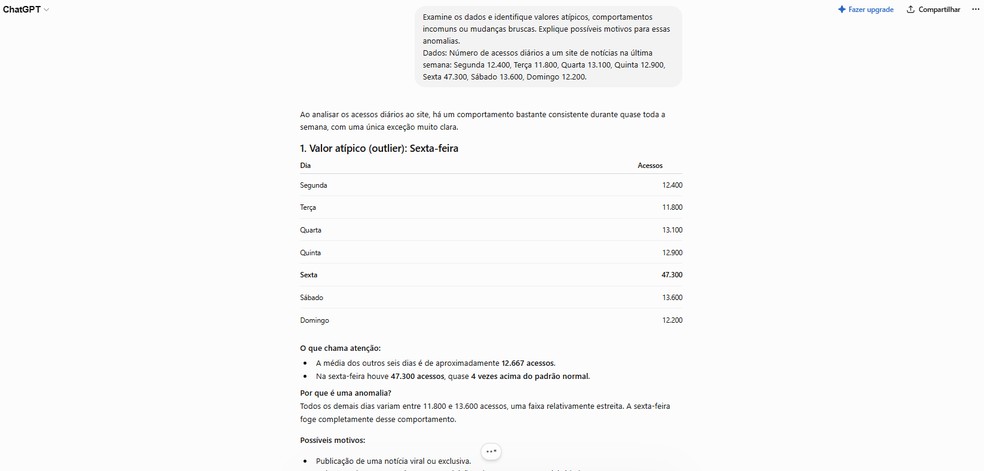  Reprodução/Chat GPT por Késya Holanda