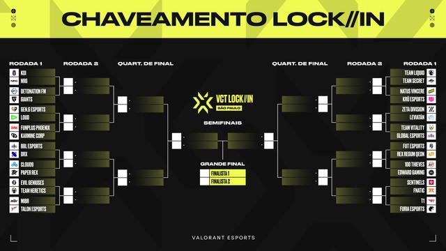 Valorant: tudo sobre o torneio internacional VCT LOCK//IN São Paulo