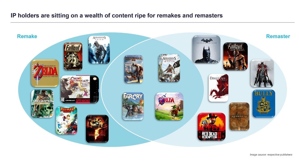  Reprodução/Ampere Analysis