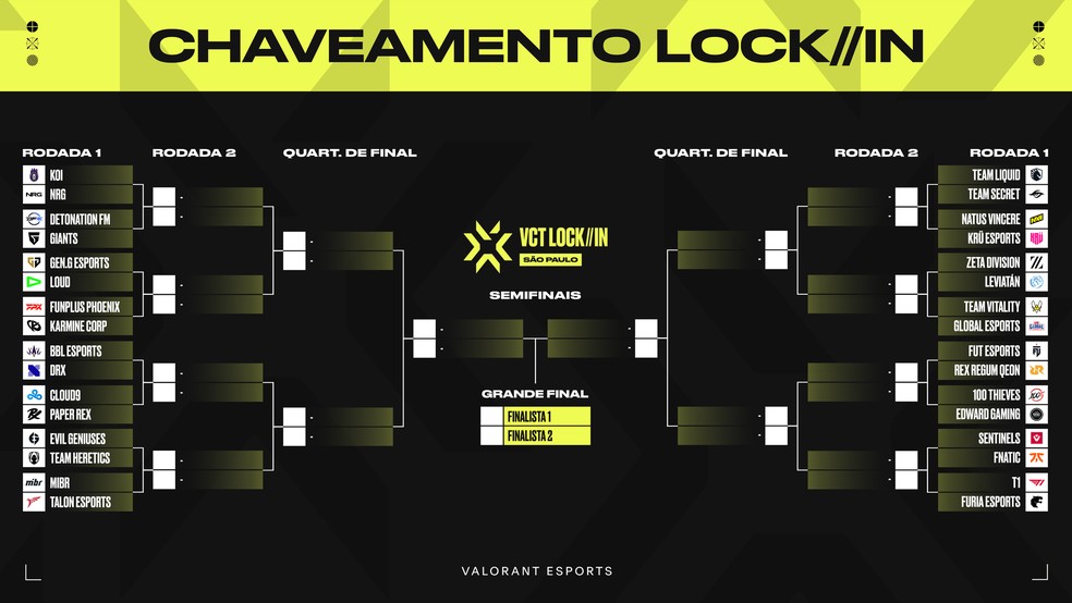 VALORANT Champions Tour 2023: LOCK//IN São Paulo - Liquipedia