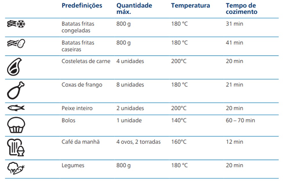  Divulgação/Philips Walita