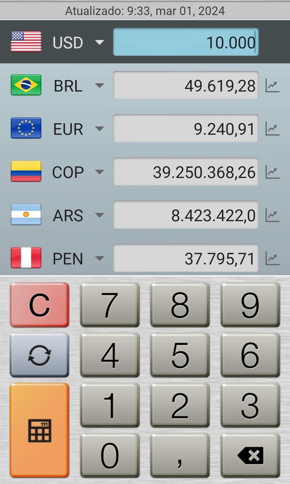 Como converter dólar em real conheça o cálculo e ferramentas online
