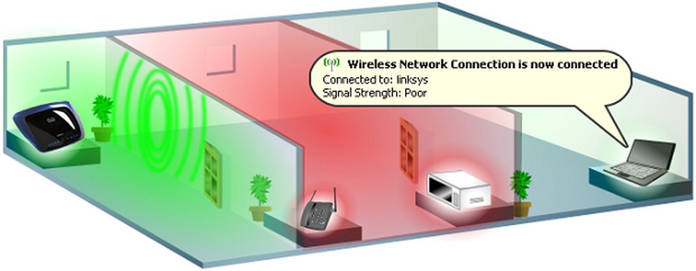 You are now connected. Расположение роутера в квартире правильная.