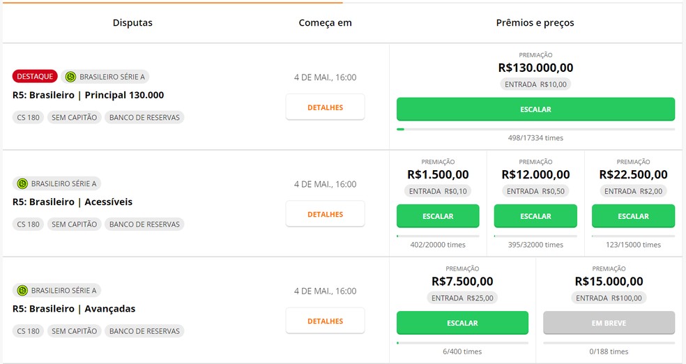 Exemplos reais de premiações no Cartola Express, incluindo os preços de entrada (inscrição) — Foto: Reprodução/Bruno Guerra