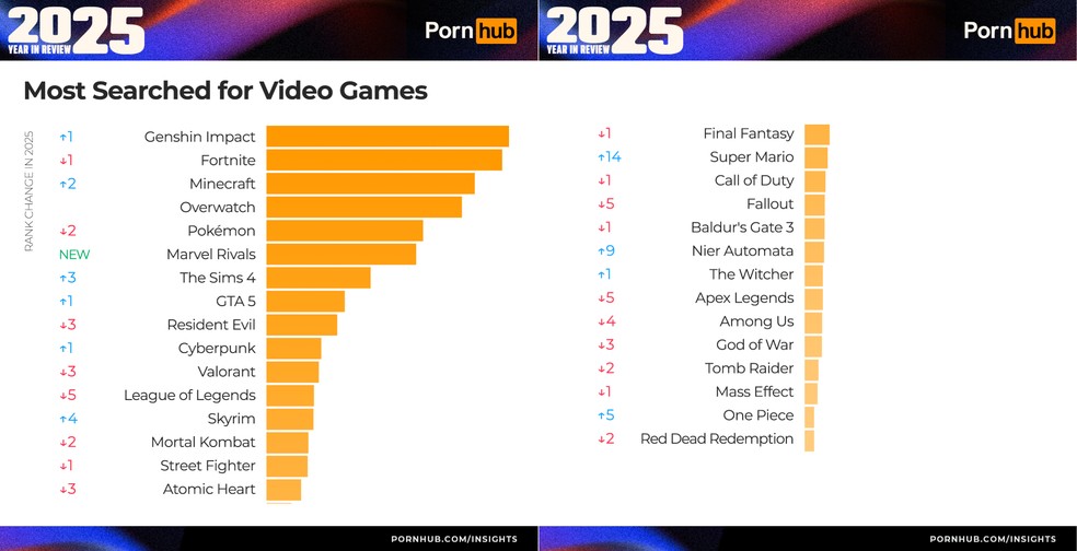  Divulgação/Pornhub. Editado por Róbson Martins