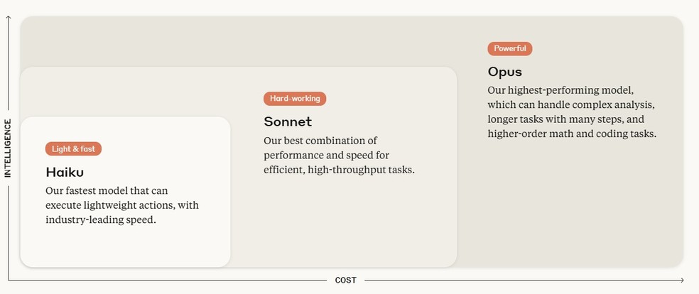  Reprodução/Claude AI