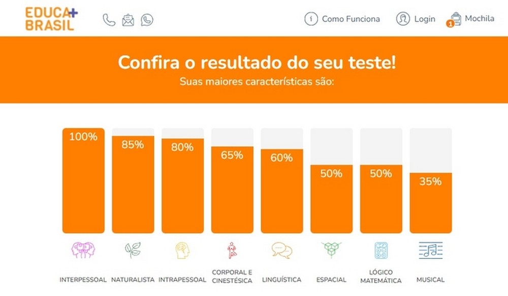 Como saber qual faculdade fazer? Seis testes vocacionais online e grátis